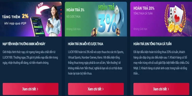 Các chương trình khuyến mãi độc quyền tại new88inh